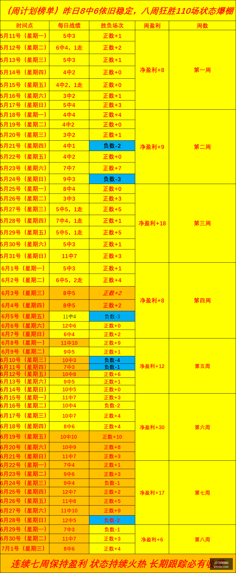热门攻略连,周胜利盛宴,信心赛事解,2026世界杯官网,世界杯2026,2026世界杯赛程,2026世界杯门票,2026世界杯赛点,2026世界杯新闻