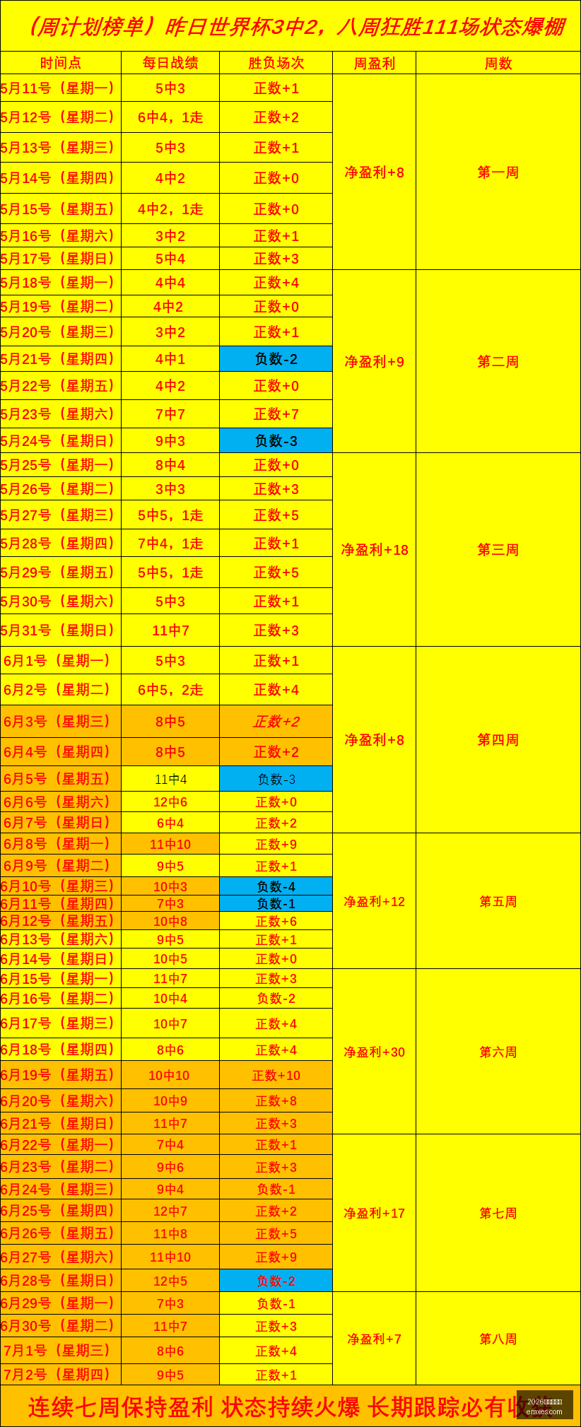 赛季火爆开,启卫冕战队,能否再创辉,2026世界杯官网,世界杯2026,2026世界杯赛程,2026世界杯门票,2026世界杯赛点,2026世界杯新闻