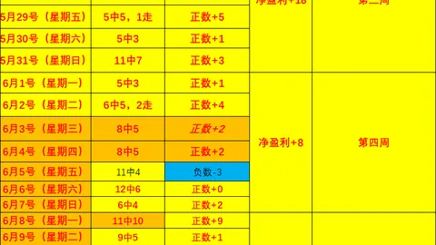2026赛季火爆开启卫冕战队8胜6，能否再创辉煌